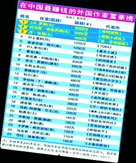 ��С���Ϙ䡱���볬�^�Zƽ��