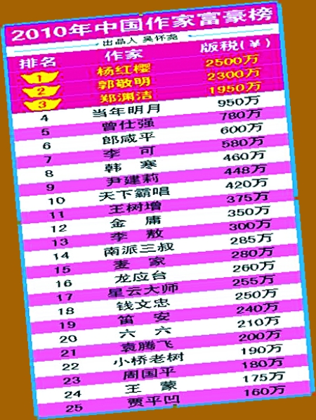 ��С���Ϙ䡱���볬�^�Zƽ��