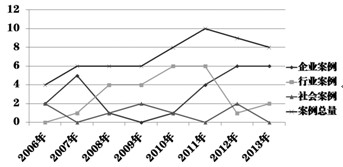 �D2����3��15������ع�Σ�C(j��)���(sh��)���߄ݣ���λ������