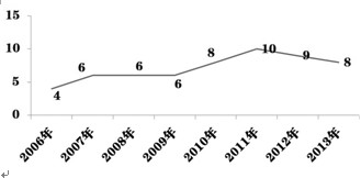 �D1����3��15������ع�Σ�C�����߄ݣ���λ������