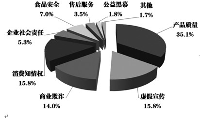�D4����3��15���عⰸ���¼���͙��،���