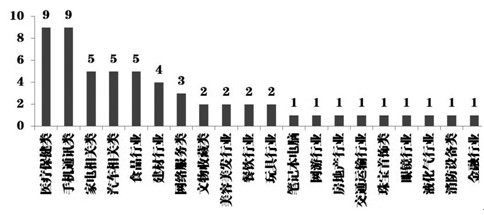 �D5����3��15���عⰸ���¼���͙��،��ȣ���λ������