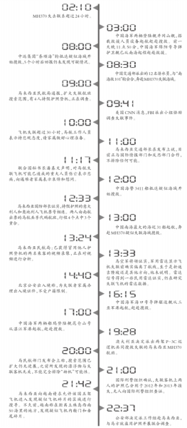 ʧ����ĵڶ���24С�r