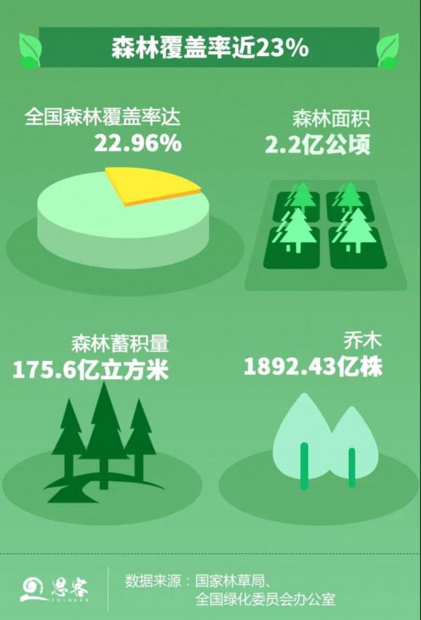 2ɭ�ָ��w��