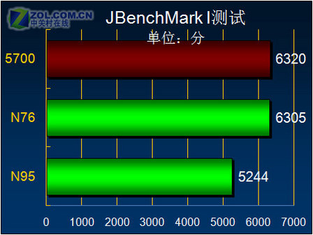 魄力不小諾基亞旋轉(zhuǎn)智能音樂5700評(píng)測(8)