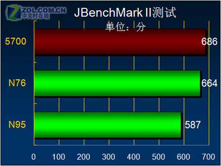 魄力不小諾基亞旋轉(zhuǎn)智能音樂5700評(píng)測(8)