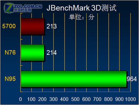 魄力不小諾基亞旋轉(zhuǎn)智能音樂5700評(píng)測(8)