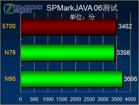 魄力不小諾基亞旋轉(zhuǎn)智能音樂5700評(píng)測(9)