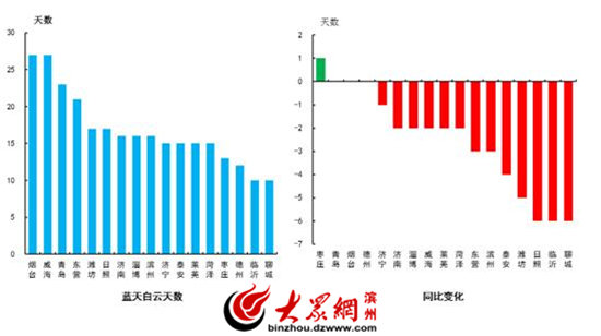 2�I�ݿ՚��|(zh��)��ָ��(sh��)����ȫʡ��14λ ͬ�Ȑ������