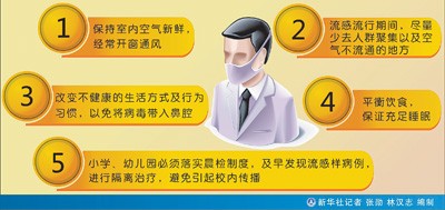 �������������ҽ��h��ע����Ϣ���ˮ �A���ӷN����Ч