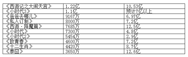 ��С�r��3�������ƃ|��(chu��ng)�o� ��С�r��4��������