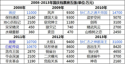 2008-2013��Ʊ���及��